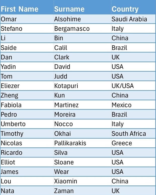 Scientific committee_v2 Scientific committee_v2