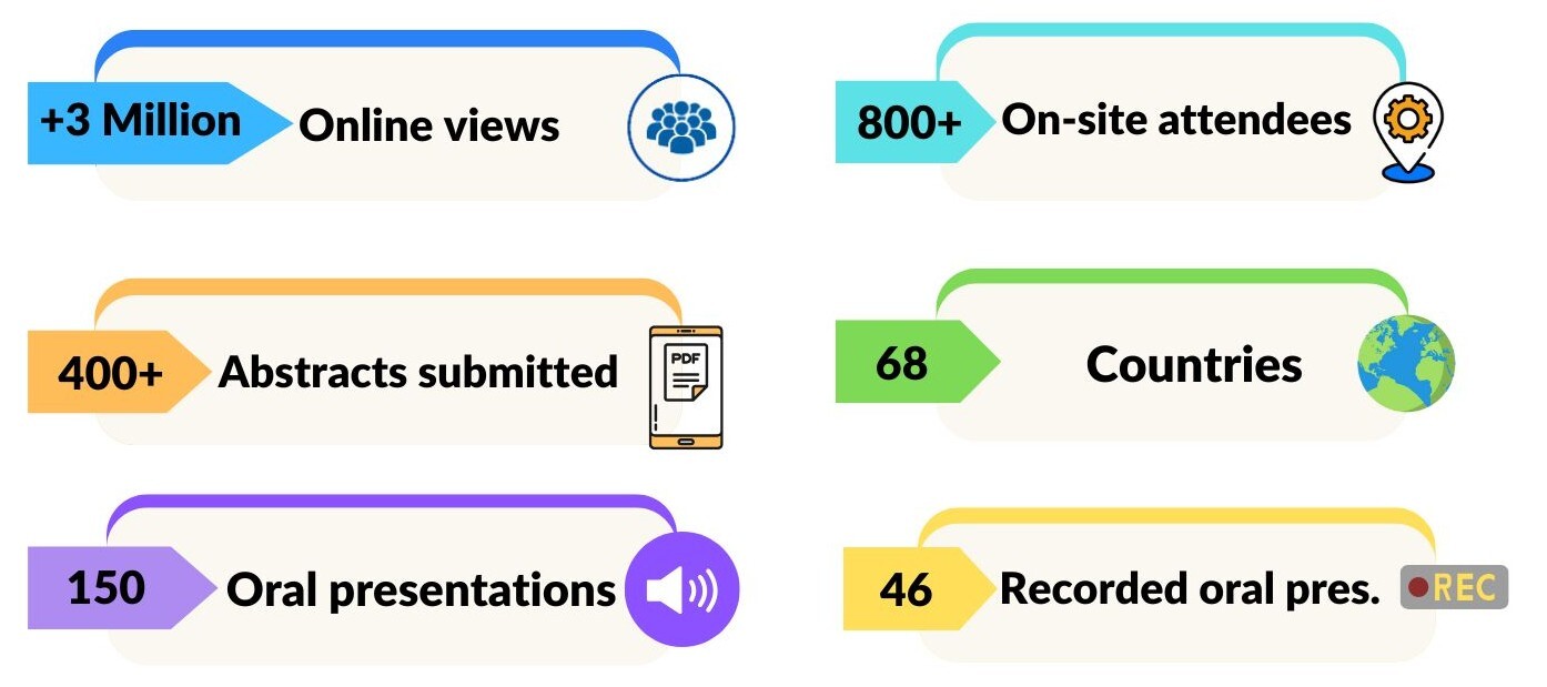 2025 ICEHTMC Statistics