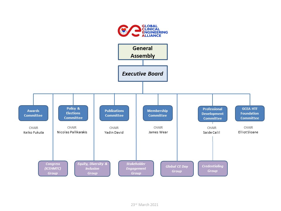Organisational chart GCEA_v2-1