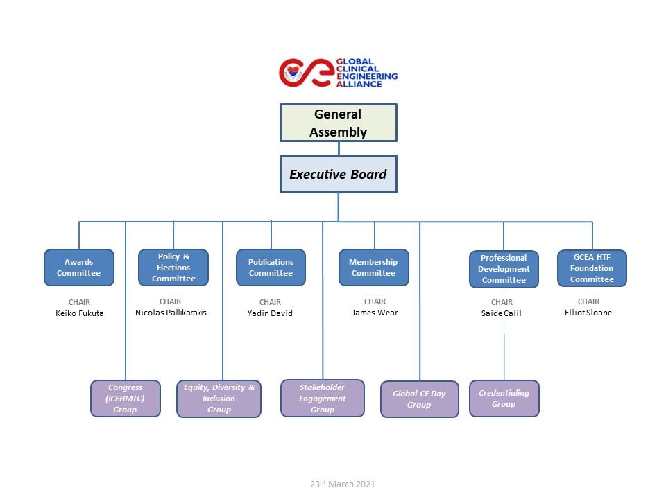 Organisational chart GCEA_v2-1 Organisational chart GCEA_v2-1