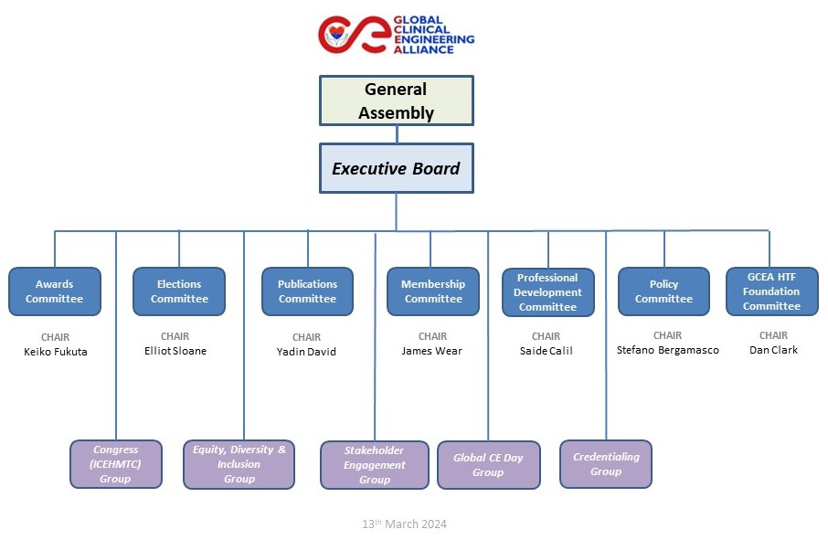 Organisational chart GCEA_v5-1