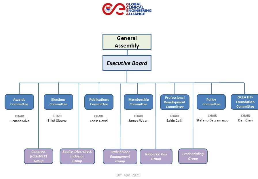 Organisational chart GCEA_v8.2 Organisational chart GCEA_v8.2