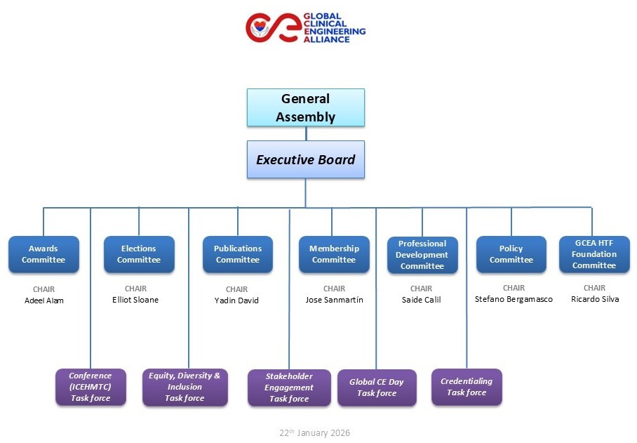 Organisational chart GCEA_v8.3-1